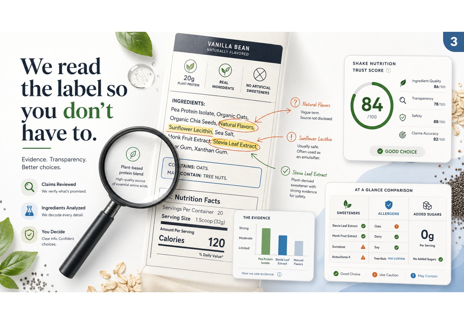 Editorial nutrition label analysis with ingredients, comparison points and claims review